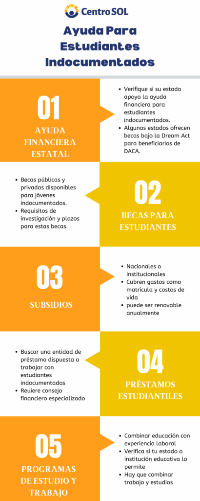 Ayuda financiera en universidades privadas 1 Ayuda Financiera Para Estudiantes Indocumentados | Centro SOL
