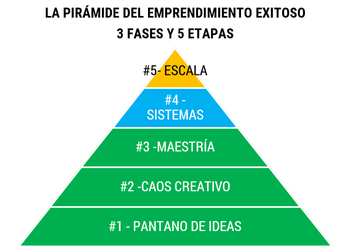 ▷¿Cómo ser un emprendedor digital de éxito? 9 Tips