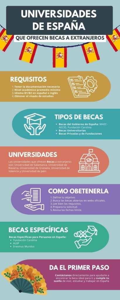 Universidades de España que ofrecen becas a extranjeros