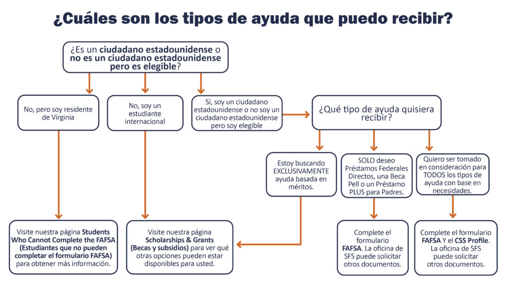 Cómo demostrar necesidad económica en una postulación 1 Cómo solicitar ayuda financiera: solicitantes de primer año para ...