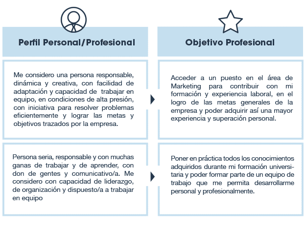 Cómo redactar el Perfil Profesional del CV - Ejemplos | GUÍA