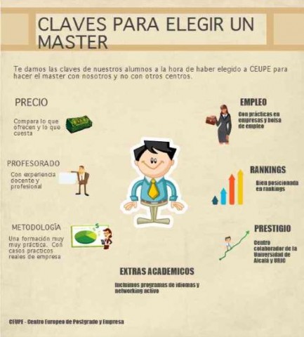 Cómo elegir un máster si aún no tienes claro tu futuro 1 Claves para elegir un master