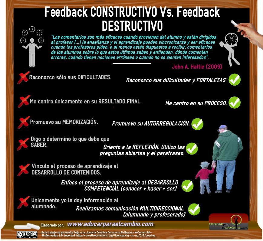 Cómo evaluar las opiniones de antiguos alumnos 1 CÓMO HACER LOS COMENTARIOS EN LA EVALUACIÓN FORMATIVA Y CONTINUA ...