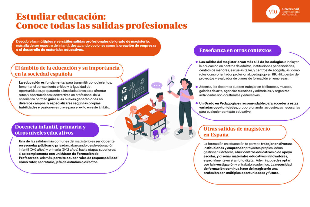 Las salidas de magisterio, más allá de la educación infantil