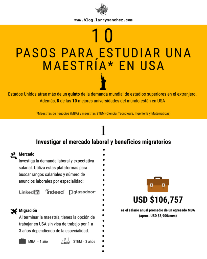 Qué considerar al elegir un máster en el extranjero 1 Estudiar una Maestría en Estados Unidos: Requisitos, Información y ...