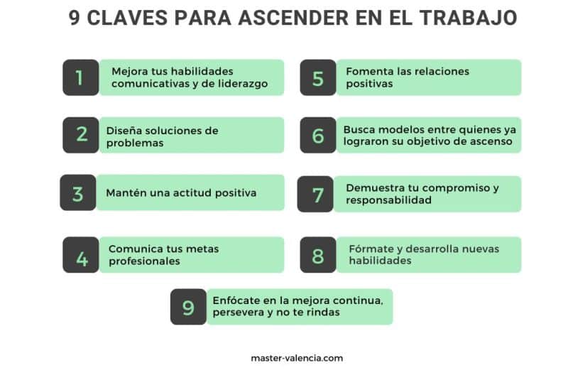 Qué máster conviene para ascender en tu trabajo actual 1 Cómo ascender en el trabajo | Blog del Máster MBA Valencia