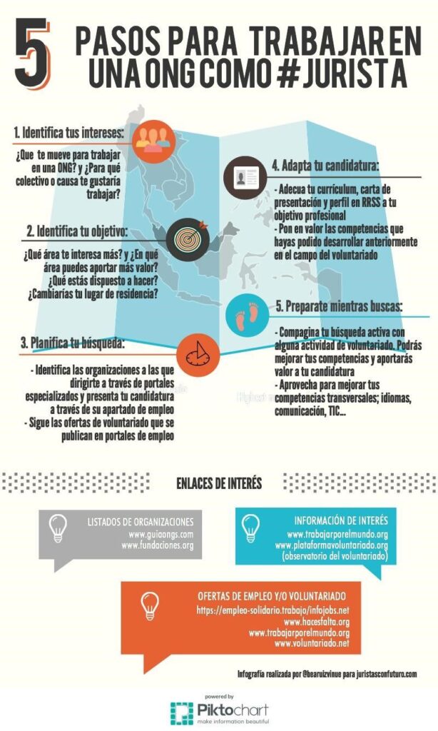 Qué máster hacer si quieres trabajar en una ONG 1 5 pasos para trabajar como jurista en una ONG - JURISTAS CON FUTURO