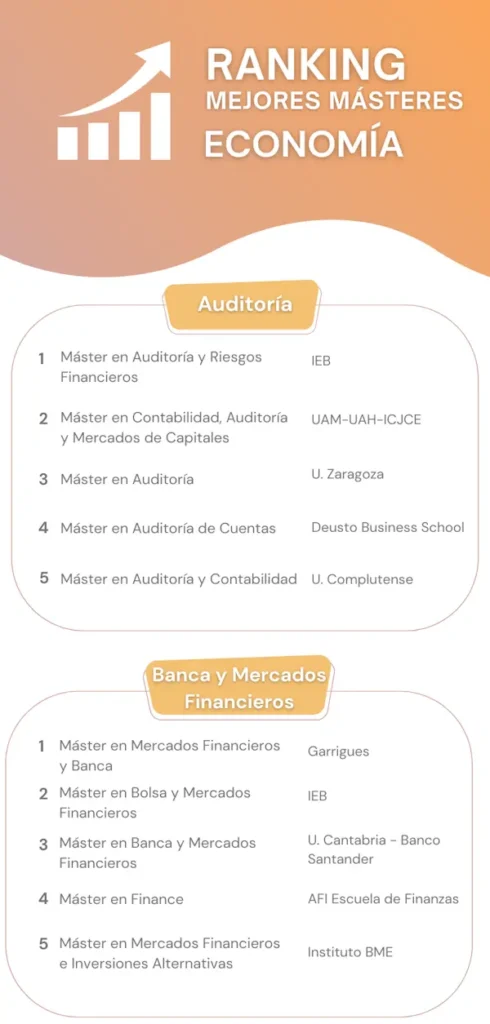 Qué másteres estudiar si quieres entrar al sector bancario 1 Los mejores másteres en Finanzas 2024/2025