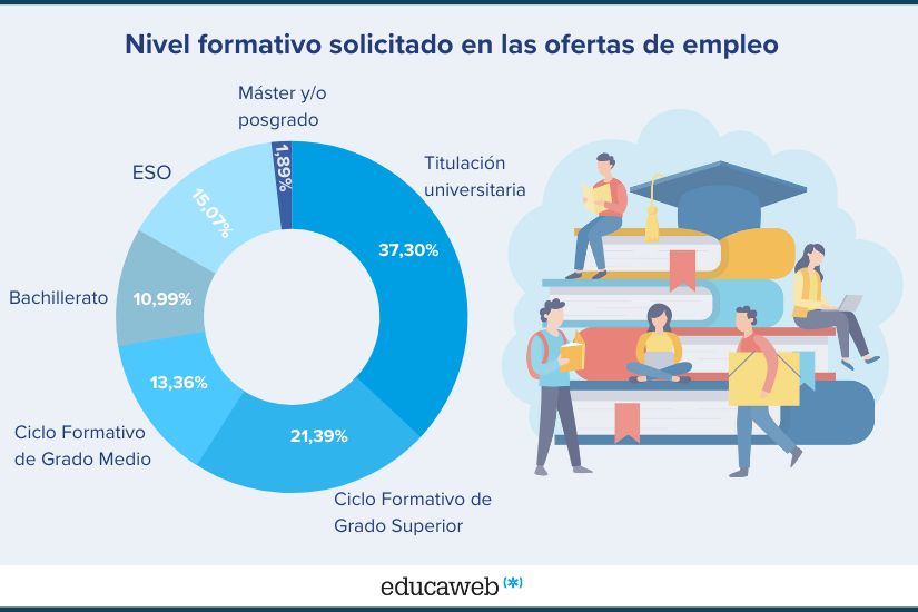 Qué másteres tienen mayor tasa de empleabilidad 1 Contar con estudios de posgrado aumenta la empleabilidad ...