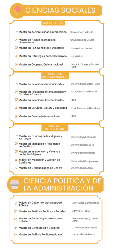 Qué tipo de máster es mejor para trabajar en ONGs 1 Los mejores másteres en Cooperación Internacional 2022/2023