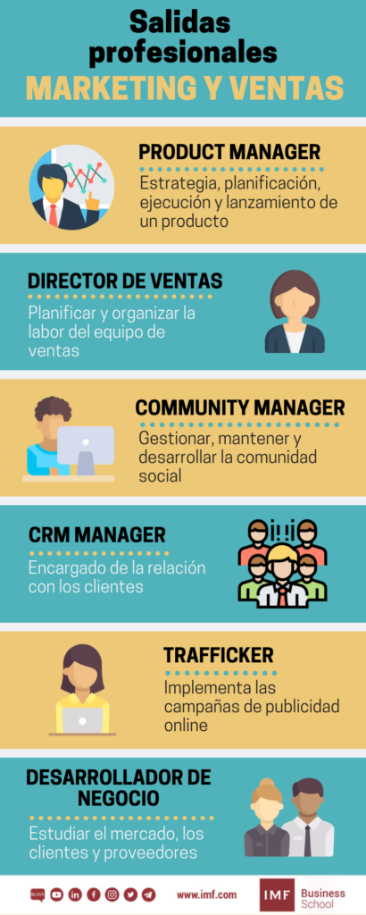Salidas laborales después de un máster en marketing digital 1 Salidas profesionales en el sector del Marketing y Ventas