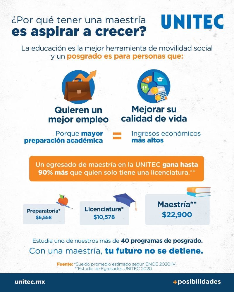 ¿Vale la pena hacer un máster para conseguir un mejor empleo? 1 Estudiar una maestría: Razones para ir más allá